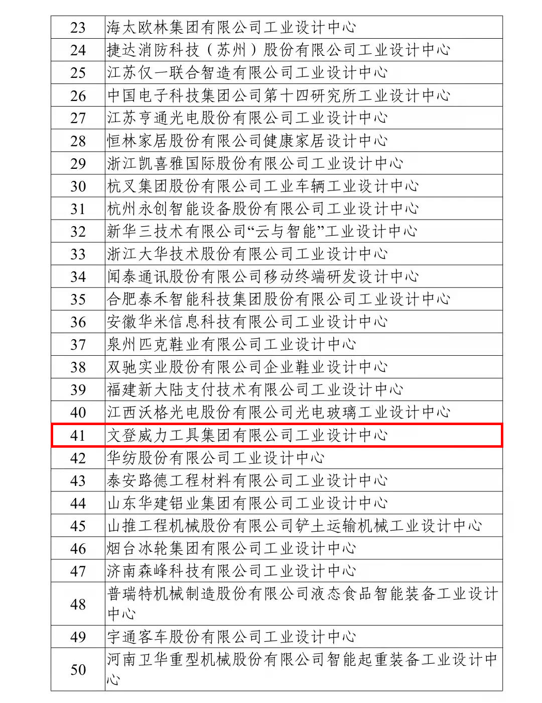 喜訊丨我公司榮獲“國家級工業(yè)設(shè)計(jì)中心”榮譽(yù)稱號！(圖2)