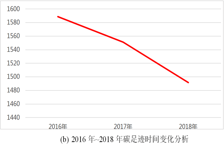 威力工具集團(tuán)碳足跡報告(圖2)