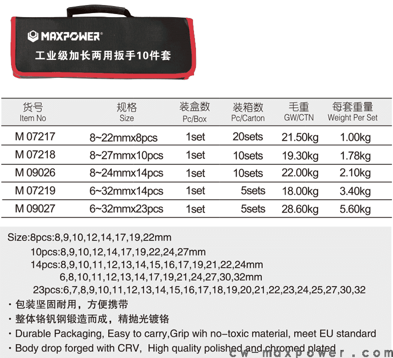 工業(yè)級加長兩用扳手8、10、14、23件套(圖1)