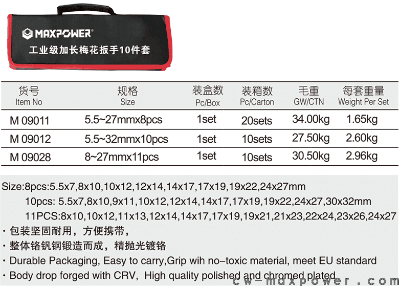 工業(yè)級(jí)加長(zhǎng)梅花扳手8、10、11件套(圖1)
