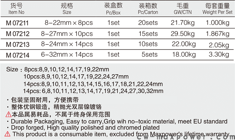 專業(yè)級加長兩用扳手8、10、14件套(圖1)